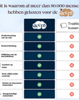 Sleepy - By Esmee™ Ergonomisch Kussen