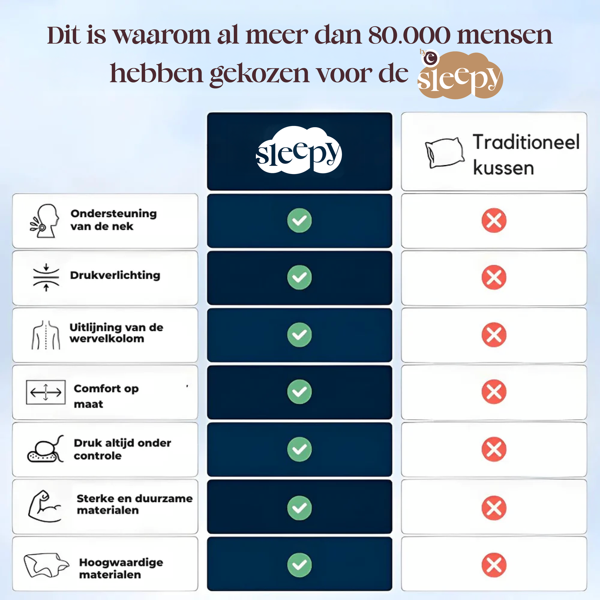 Sleepy - By Esmee™ Ergonomisch Kussen